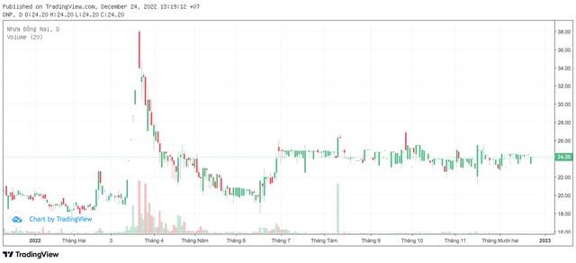 SAM Holdings (SAM) muốn tho&#225;i to&#224;n bộ 3,7 triệu cổ phiếu DNP Holding (DNP) - Ảnh 1