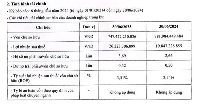 Đầu tư v&#224; kinh doanh bất động sản Hải Ph&#225;t (Hải Ph&#225;t Land) vừa chi 390 tỷ đồng mua lại to&#224;n bộ l&#244; tr&#225;i phiếu - Ảnh 1