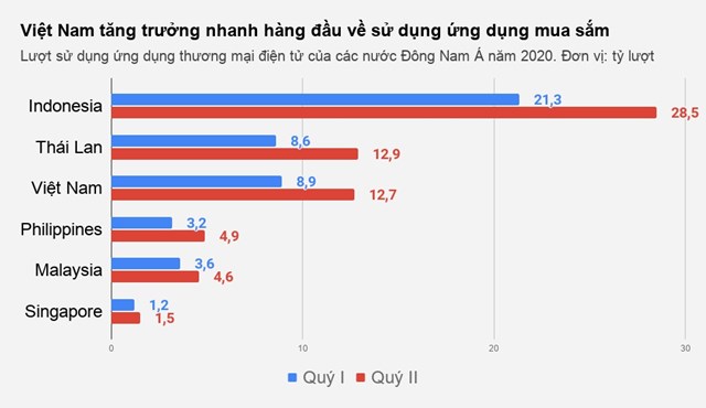 V&#236; sao Shopee, Lazada dụ người d&#249;ng chơi game, xem livestream? - Ảnh 1