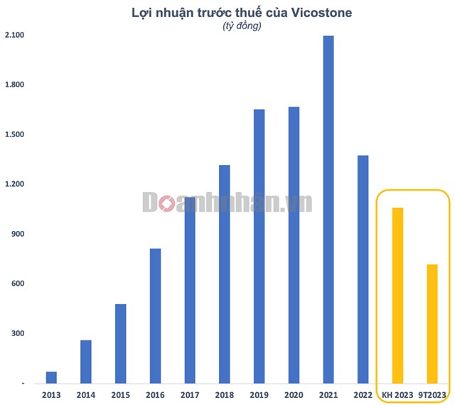 Huy động 900 tỷ từ tr&#225;i phiếu chỉ trong một ng&#224;y, hệ sinh th&#225;i dưới chướng doanh nh&#226;n Hồ Xu&#226;n Năng kinh doanh trong t&#236;nh trạng &#39;ốm con, khỏe mẹ&#39; - Ảnh 2