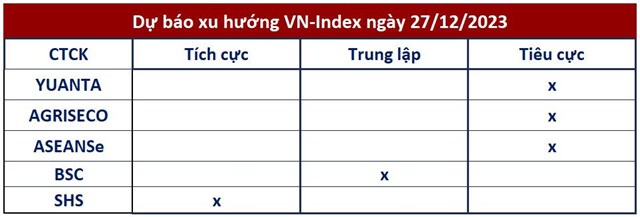 G&#243;c nh&#236;n CTCK: &#193;p lực điều chỉnh sẽ sớm xuất hiện, nh&#224; đầu tư tr&#225;nh mua đuổi - Ảnh 1