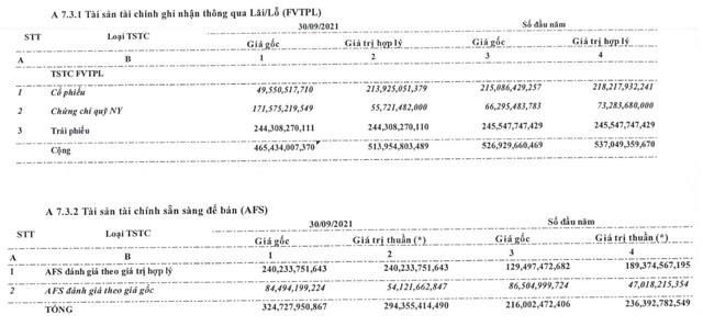 Chứng kho&#225;n Bảo Việt (BVSC) ph&#225;t h&#224;nh th&#224;nh c&#244;ng 100 tỷ tr&#225;i phiếu - Ảnh 3