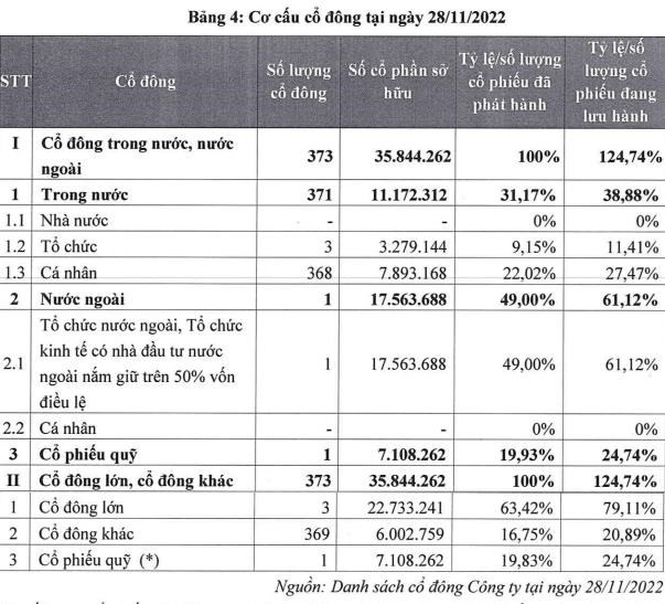 Kỳ l&#226;n VNG sẽ ni&#234;m yết s&#224;n UPCoM ng&#224;y 5/1/2023, định gi&#225; thấp hơn nhiều so với mức gi&#225; trước kia  - Ảnh 2