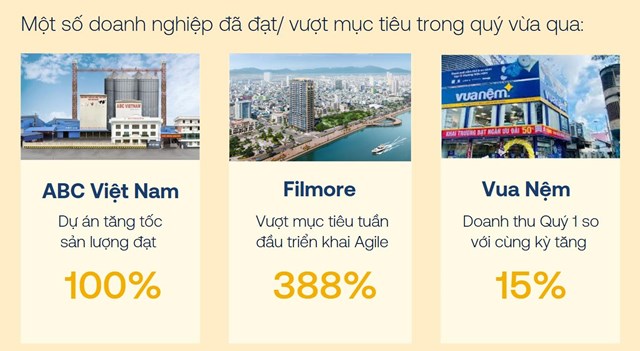 Doanh nghiệp Việt bứt tốc nhờ chuyển ho&#225; văn h&#243;a tổ chức - Ảnh 1