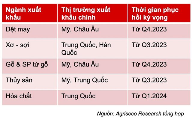 &quot;Đ&#243;n s&#243;ng&quot; kết quả kinh doanh qu&#253; 3, nh&#243;m cổ phiếu n&#224;o kỳ vọng thu h&#250;t d&#242;ng tiền? - Ảnh 1
