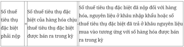 Đề xuất quy định về ho&#224;n thuế, khấu trừ thuế ti&#234;u thụ đặc biệt - Ảnh 2