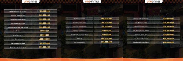 C&aacute;c sản phẩm thuộc VNGGames tham gia quy&ecirc;n g&oacute;p. Ảnh VNGGames