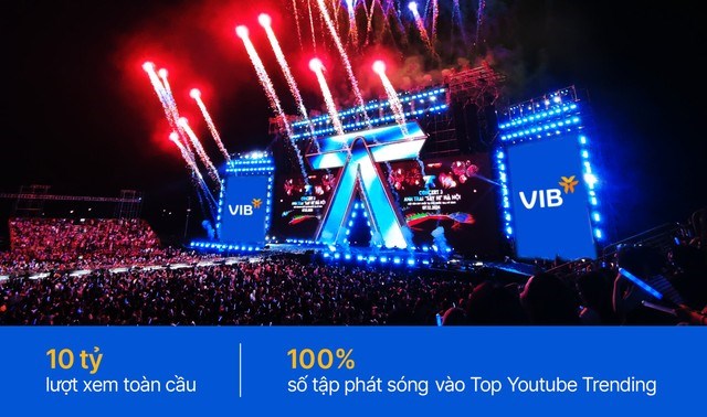 VIB b&#225;o l&#227;i 9 th&#225;ng đạt 6.600 tỷ đồng, tăng trưởng t&#237;n dụng tốt nhất ng&#224;nh - Ảnh 2