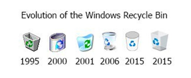 Biểu tượng th&ugrave;ng r&aacute;c của Windows qua c&aacute;c thời kỳ. (Ảnh: Slash Gear)