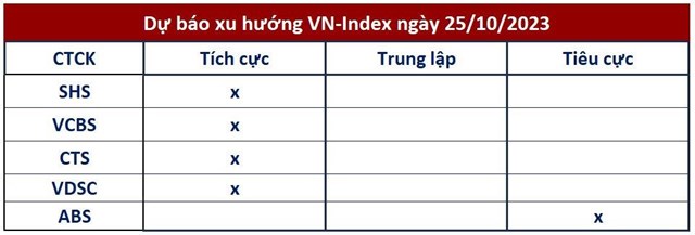 G&#243;c nh&#236;n CTCK: VN-Index c&#243; thể tiếp tục bật tăng, nhưng rủi ro quay lại nhịp điều chỉnh vẫn hiện hữu - Ảnh 1