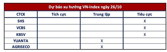 G&#243;c nh&#236;n CTCK: VN-Index c&#243; thể tiếp tục điều chỉnh để t&#236;m kiếm lực cầu bắt đ&#225;y - Ảnh 1