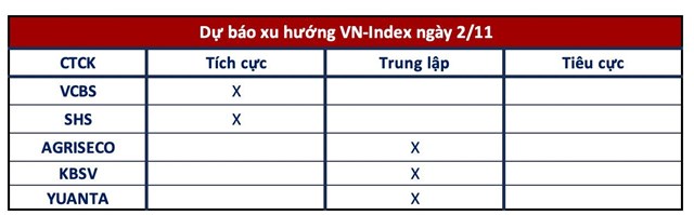 G&#243;c nh&#236;n CTCK: Xuất hiện t&#237;n hiệu đảo chiều nhưng rủi ro điều chỉnh vẫn hiện hữu - Ảnh 1