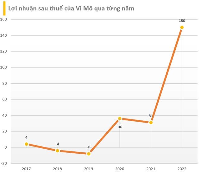 Khi Momo, ZaloPay đều đặn lỗ ngh&#236;n tỷ mỗi năm, c&#225;c ứng dụng thanh to&#225;n của shark B&#236;nh lại c&#243; lợi nhuận tăng phi m&#227;, l&#234;n đến cả trăm tỷ - Ảnh 2