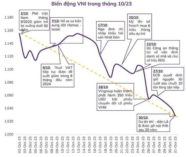 Tỷ lệ sinh lời k&#234;nh cổ phiếu cao hơn mức tiền gửi b&#236;nh qu&#226;n, nh&#243;m ng&#224;nh n&#224;o đang c&#243; định gi&#225; hấp dẫn? - Ảnh 1