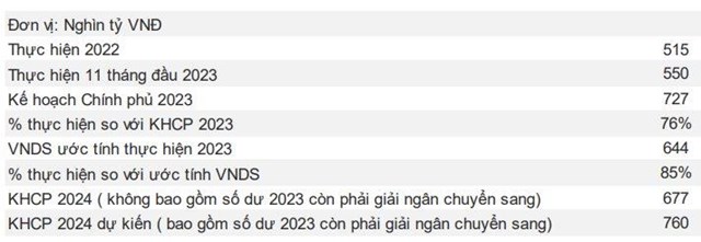 VNDirect dự b&#225;o VN-Index c&#243; thể l&#234;n gần 1.500 điểm trong năm 2024, điểm t&#234;n 3 nh&#243;m cổ phiếu đ&#225;ng đầu tư - Ảnh 3