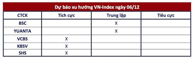 G&#243;c nh&#236;n CTCK: Rủi ro ngắn hạn chưa c&#243; dấu hiệu gia tăng, đ&#224; hồi phục c&#242;n tiếp diễn - Ảnh 1