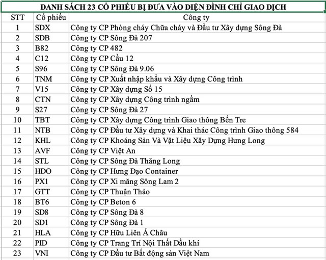 23 cổ phiếu trên sàn UpCoM vào diện đình chỉ giao dịch