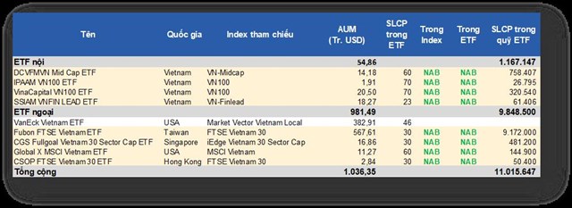 Số liệu t&iacute;nh đến th&aacute;ng 3/2025