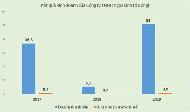 Nguồn: Quang Hưng tổng hợp