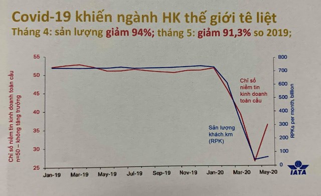 Tổng gi&#225;m đốc Vietnam Airlines: &quot;Chỉ c&#243; một c&#226;u ngắn gọn l&#224; t&#234; liệt, đ&#243;ng băng&quot; - Ảnh 1