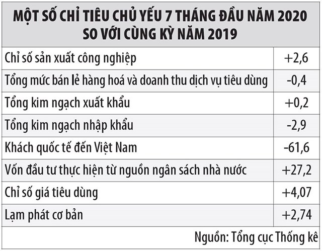 Kinh tế v&#224; nỗi &#225;m ảnh Covid-19 - Ảnh 1