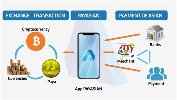 Tiền ảo gần đ&acirc;y được tận dụng trở th&agrave;nh trung gian v&igrave; kh&ocirc;ng lưu lại dấu vết.