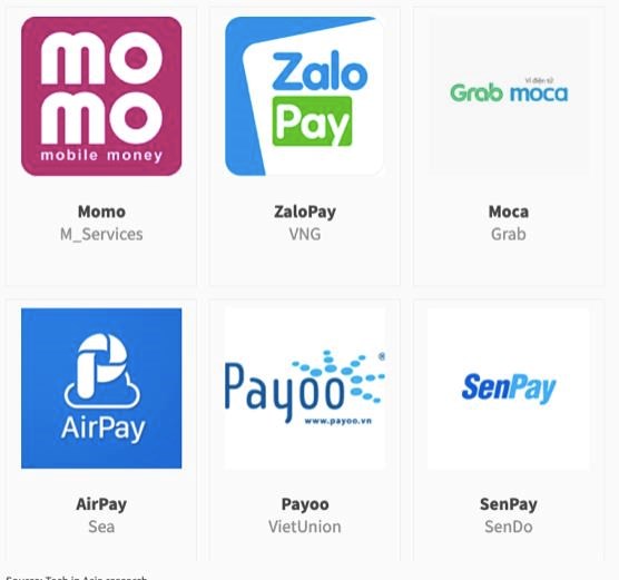 Đằng sau những khuyến mại giảm gi&#225; 30%, ho&#224;n tiền 10% của c&#225;c v&#237; điện tử như Momo, Moca, VNPay...: Cuộc chiến đốt tiền &#39;kh&#244; m&#225;u&#39; chưa biết khi n&#224;o v&#224; ai l&#224; người chiến thắng! - Ảnh 2