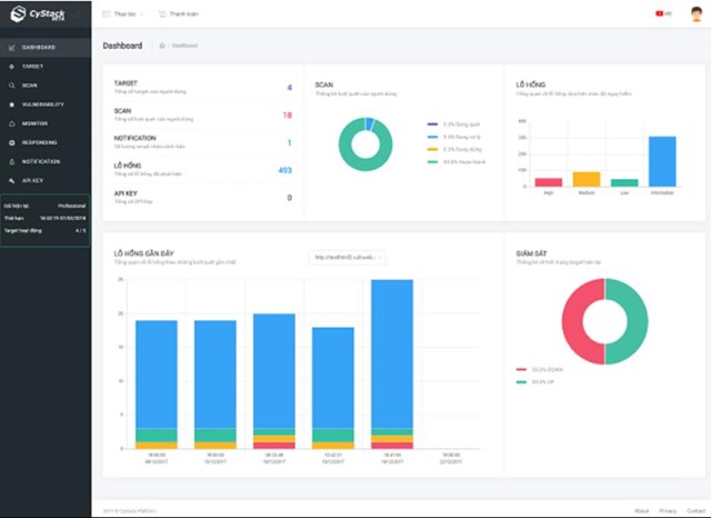 Giao diện nền tảng bảo mật CyStack Platform.
