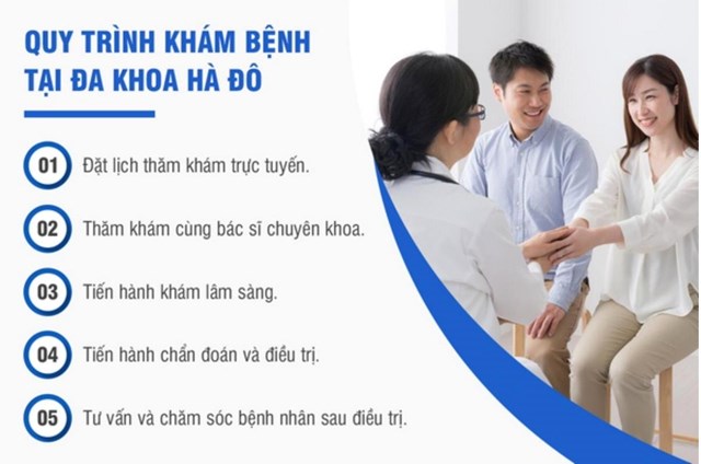 Review Ph&#242;ng kh&#225;m H&#224; Đ&#244; 35 đường 3 th&#225;ng 2 phường 11 quận 10 - Chất lượng v&#224; uy t&#237;n - Ảnh 2