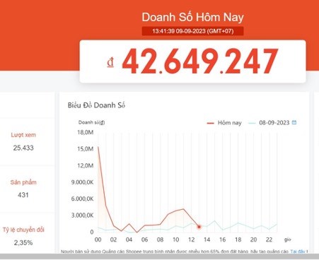 Teechan Ecom đối t&#225;c ch&#237;nh thức của Shopee, Lazada hỗ trợ sự ph&#225;t triển của thương hiệu online - Ảnh 5