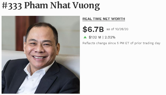 Ảnh: Forbes