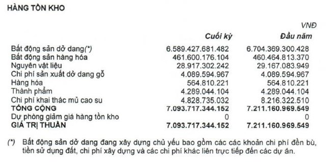 Nguồn: B&aacute;o c&aacute;o t&agrave;i ch&iacute;nh Qu&yacute; 1/2023