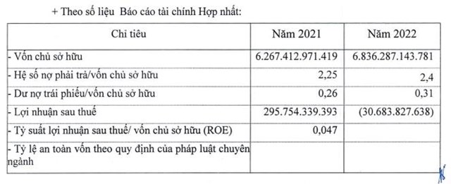 Nguồn: HNX