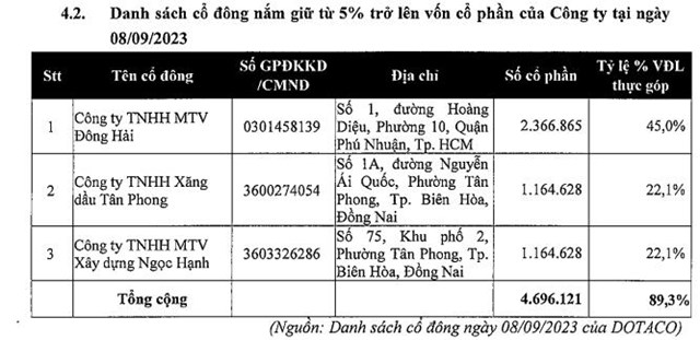 Doanh nghiệp kinh doanh c&#225;t của Bộ Quốc Ph&#242;ng chuẩn bị ni&#234;m yết tr&#234;n s&#224;n UpCoM c&#243; g&#236; đặc biệt? - Ảnh 2