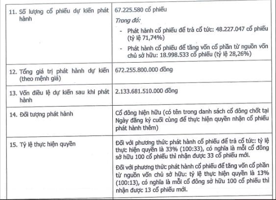 Chứng kho&#225;n HD (HDBS) l&#234;n kế hoạch ph&#225;t h&#224;nh cổ phiếu, muốn n&#226;ng vốn điều lệ l&#234;n hơn 2.100 tỷ đồng - Ảnh 1