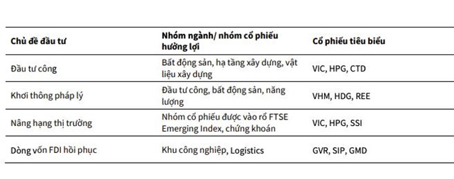 Chứng khoán KB Việt Nam (KBSV) dự báo VN-Index hướng đến mốc 2.040 điểm vào cuối năm 2026 - Ảnh 2