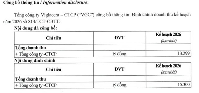 Viglacera Thái Nguyên được chấp thuận làm nhà đầu tư khu công nghiệp gần 5.400 tỷ đồng - Ảnh 2
