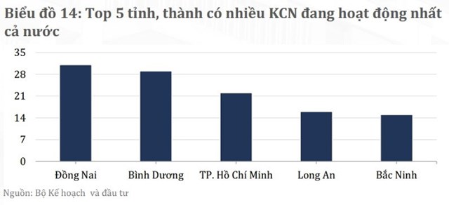 Tỷ lệ lấp đầy c&#225;c khu c&#244;ng nghiệp trong nước ở mức tr&#234;n 80% - Ảnh 1