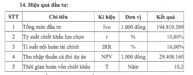 Vừa được chấp nhận l&#234;n s&#224;n HOSE, Cảng Quy Nhơn (QNP) duyệt chi hơn 194,8 tỷ đồng đầu tư cần trục quay n&#226;ng cấp cảng - Ảnh 2