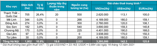 Gi&#225; ch&#224;o thu&#234; đất khu c&#244;ng nghiệp ở TP HCM cao nhất cả nước - Ảnh 2