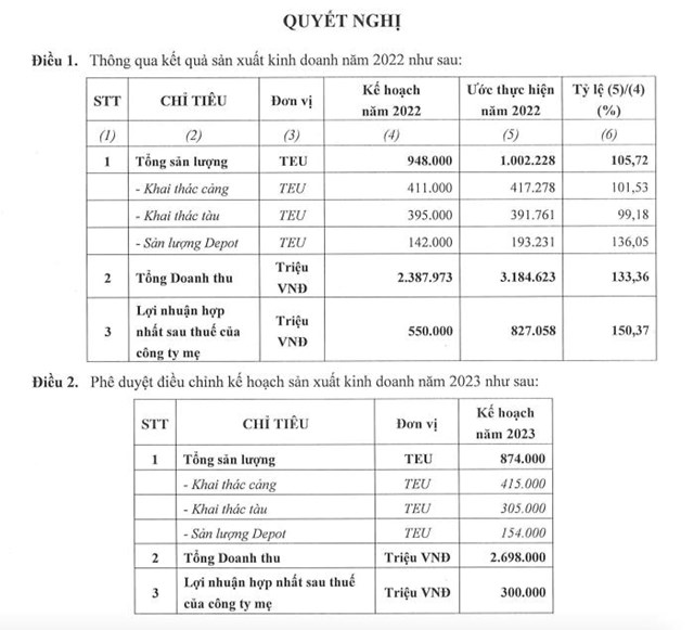 Bản kế hoạch kinh doanh của HAH năm 2023.