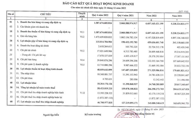 Kết quả kinh doanh qu&yacute; IV/2022 của HAX.