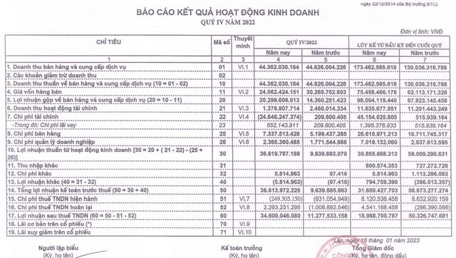 Kết quả kinh doanh qu&yacute; IV/2022 của L14