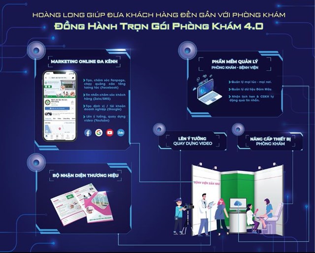 Ho&agrave;ng Long mang ph&ograve;ng kh&aacute;m, cơ sở y tế của bạn đến gần hơn với kh&aacute;ch h&agrave;ng