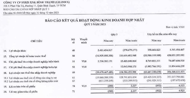 Gilimex (GIL) thu hồi cổ phiếu ESOP năm 2019 v&#224; năm 2022 của nh&#226;n vi&#234;n nghỉ việc - Ảnh 2