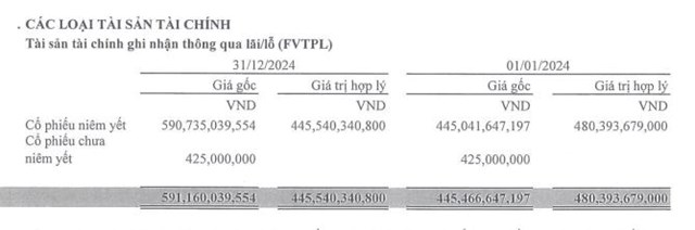 Chứng khoán APG (APG) báo lỗ trước thuế quý IV/2024 hơn 60 tỷ đồng - Ảnh 4 Chứng khoán APG (APG) báo lỗ trước thuế quý IV/2024 hơn 60 tỷ đồng - Ảnh 4