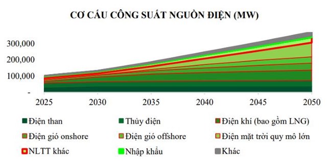 Dự b&#225;o triển vọng ng&#224;nh điện 2023: điện mặt trời &quot;chững lại&quot;, điện gi&#243; được ưu ti&#234;n ph&#225;t triển mạnh nhất - Ảnh 1