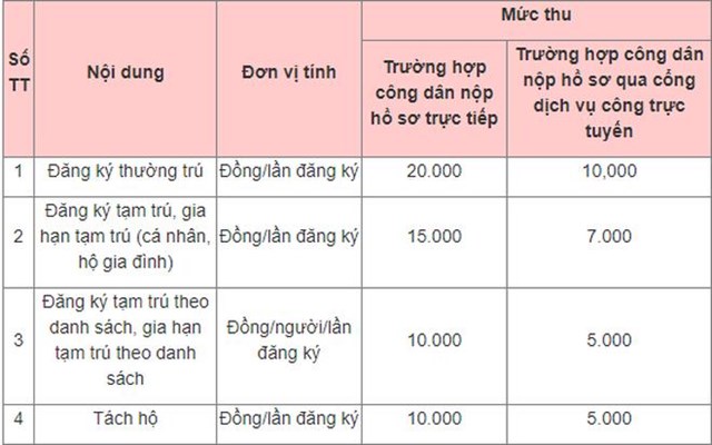 Đăng k&yacute; cư tr&uacute; qua Cổng dịch vụ c&ocirc;ng trực tuyến sẽ được giảm 50% lệ ph&iacute;