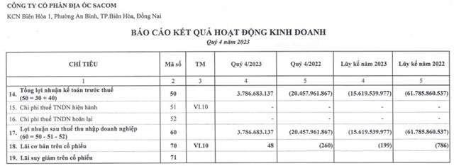 Vi phạm kh&#244;ng c&#244;ng bố th&#244;ng tin, C&#244;ng ty Samland (SLD) bị xử phạt 92,5 triệu đồng - Ảnh 2