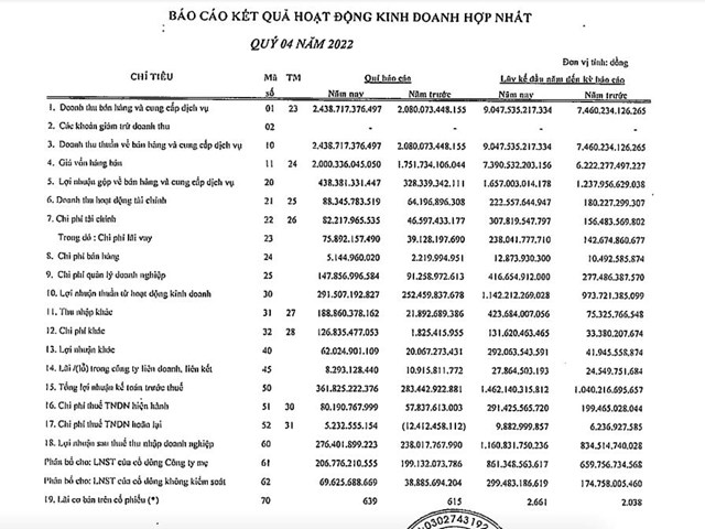 Kết quả kinh doanh qu&yacute; IV/2022 của PVT